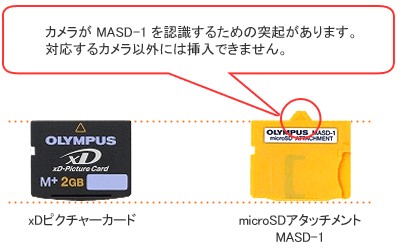 001139]microSD アタッチメント ｢MASD-1｣ について教えてください 