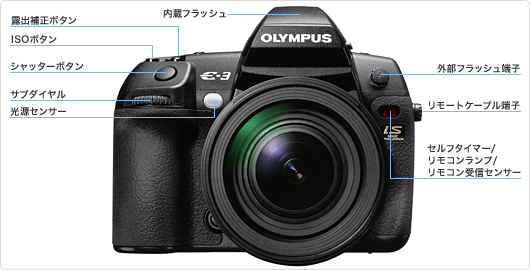 004751]E-3 の製品外観 (各部名称) を教えてください。 | OMデジタル