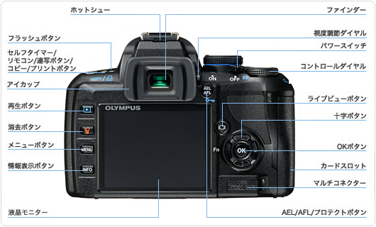 004752]E-420 の製品外観 (各部名称) を教えてください。 | OMデジタル