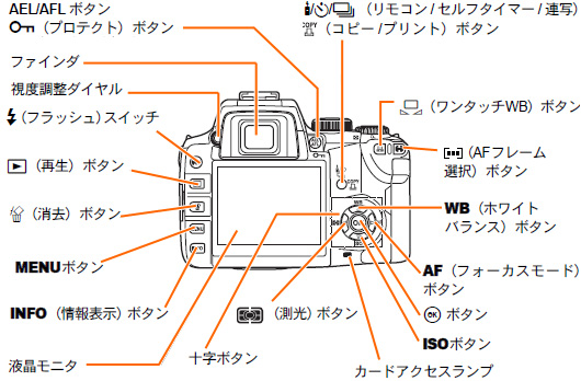 004601]E-500 の製品外観 (各部名称) を教えてください。 | OMデジタル