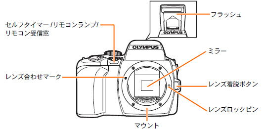 004601]E-500 の製品外観 (各部名称) を教えてください。 | OMデジタル