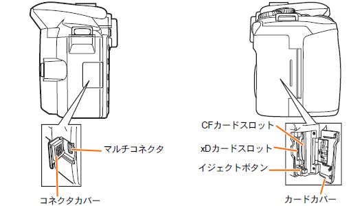 004601]E-500 の製品外観 (各部名称) を教えてください。 | OMデジタル
