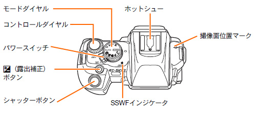 004601]E-500 の製品外観 (各部名称) を教えてください。 | OMデジタル