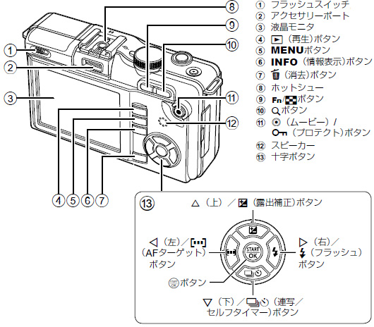 E-PL1s wʁ@é@1.tbVXCb`@2.ANZT[|[g@3.tj^@4.Đ{^@5.MENU{^@6.INFO(\){^@7.{^@8.zbgV[@9.Fn/k{^@10.g{^@11.[r[/veNg{^@12.Xs[J[@13.\{^
