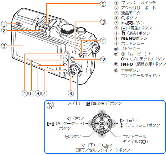 E-PL2  w 1.tbVXCb`@2.ANZT[|[g@3.tj^@4.g{^@5.Fn/CfbNXĐ{^@6.Đ{^@7.{^@8.MENU{^@9.zbgV[@10.Xs[J[@11.[r[/veNg{^@12.INFOi\j{^@13.\{^/Rg[_C