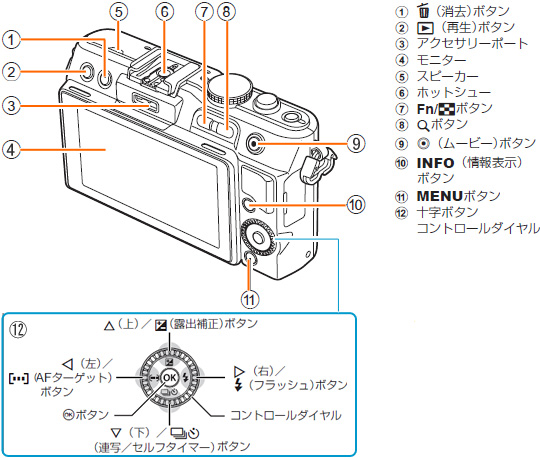 004616]E-PL3 の製品外観 (各部名称) を教えてください。 | OMデジタル