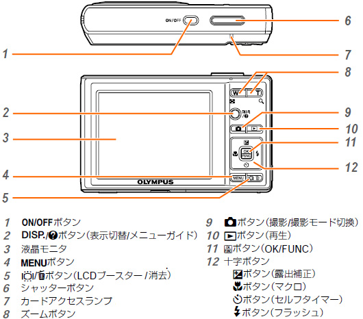 1. ON/OFF{^@2. DISP./H{^(\ؑ/j[KCh)@3.tj^@4.MENU{^@5.LCDu[X^[/{^@6.Vb^[{^@7.J[hANZXv@8.Y[{^@9.Be/Be[hؑփ{^@10.Đ{^@11.OK/FUNC{^