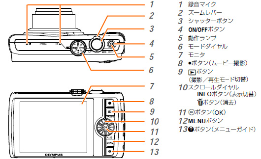 004588]SH-21 の製品外観 (各部名称) を教えてください。 | OMデジタル