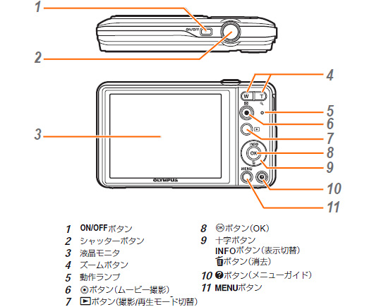 004578]VG-140 の製品外観 (各部名称) を教えてください。 | OM