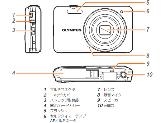 004579]VG-145 の製品外観 (各部名称) を教えてください。 | OMデジタルソリューションズ