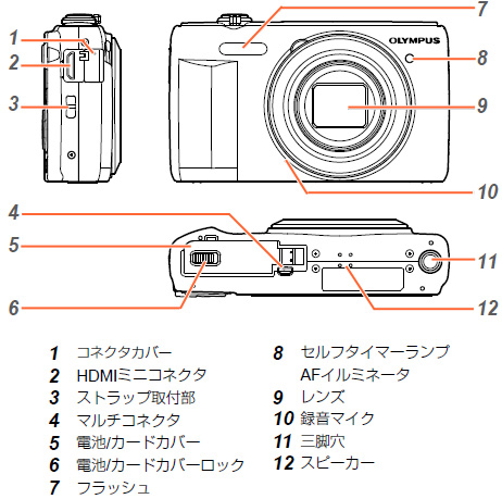 004630]VR-360 の製品外観 (各部名称) を教えてください。 | OM