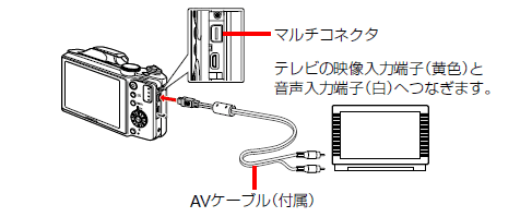 AVP[u(t)Őڑ@