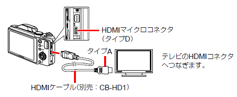 HDMI P[u (ʔFCB-HD1) Őڑ@