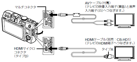 004872]カメラとテレビを接続する方法を教えてください。(E-PL6