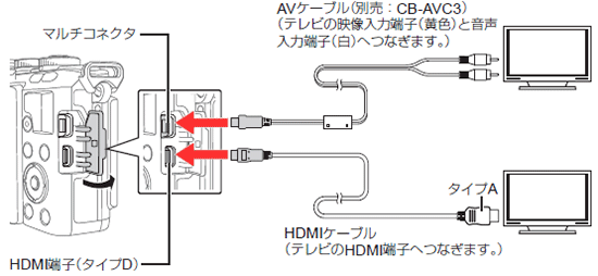 AV�P�[�u���AHDMI�}�C�N���P�[�u�����ꂼ��̐ڑ����@