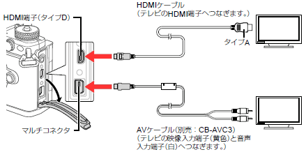 005831]E-M5 Mark II とテレビを接続する方法を教えてください。 | OMデジタルソリューションズ