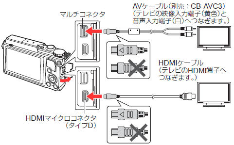 005860]カメラとテレビを接続するにはどのような方法があります