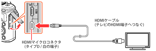 HDMI}CNP[uꂼ̐ڑ@