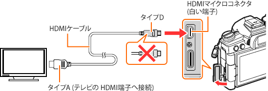 HDMI}CNP[uꂼ̐ڑ@