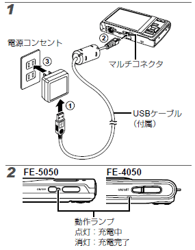 tUSB-ACA_v^gdRZgŏ[d@