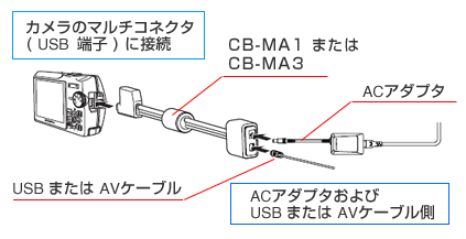 CB-MA1