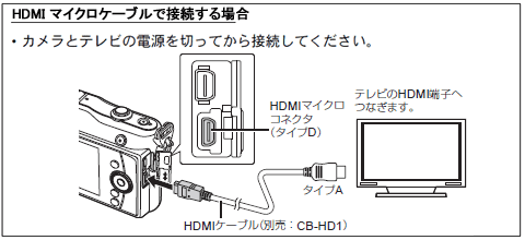 HDMI}CNP[uŐڑꍇ