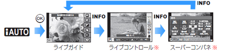 iAUTO