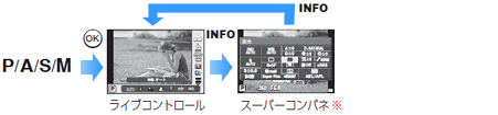 P/A/S/M[h