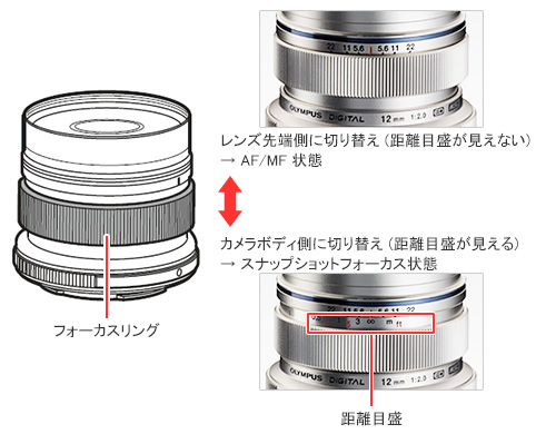 販売 カメラ ピント リング