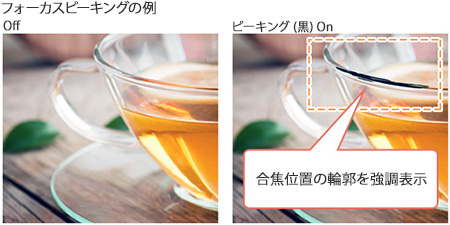 ピーキングの例