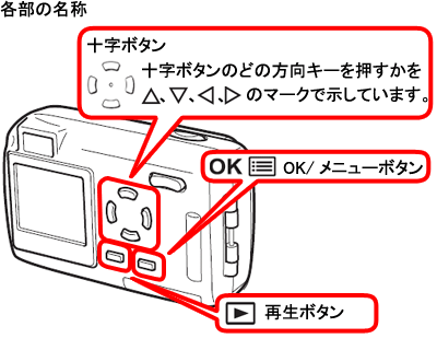 取扱説明書 - Yahoo!オークション olympus 「オリンパス DIGITAL