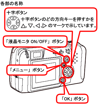 「液晶モニタON/OFF」ボタンを押し、モニタ画面を表示させます。次に「メニュー」ボタンを押します。